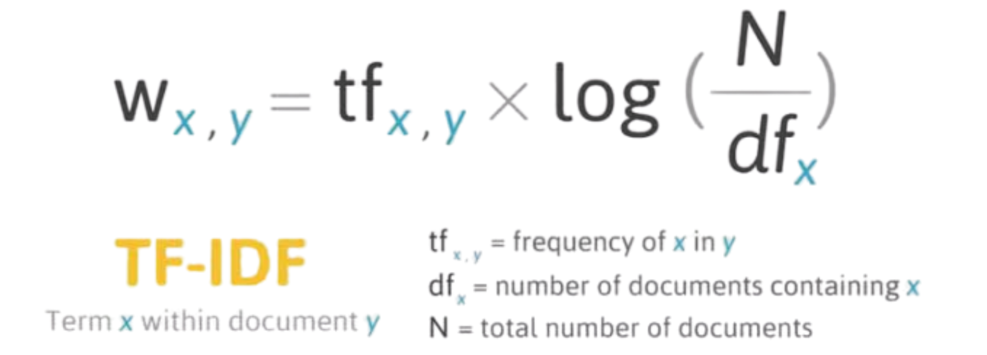 Primera imagen del proyecto Big Data